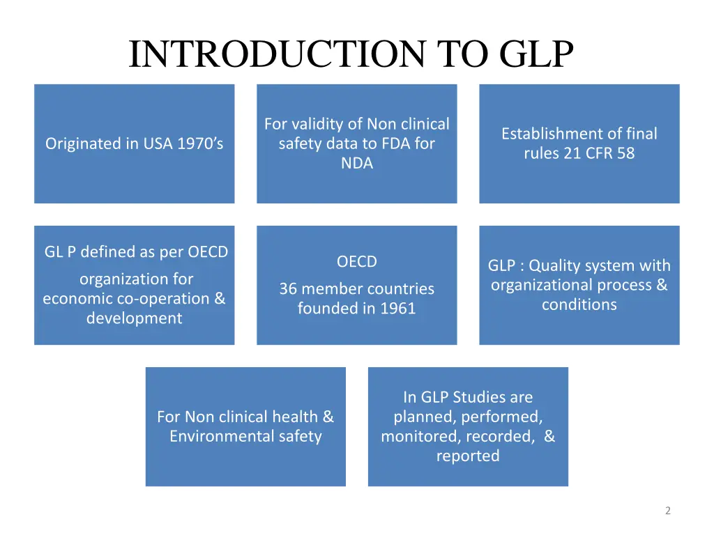 introduction to glp