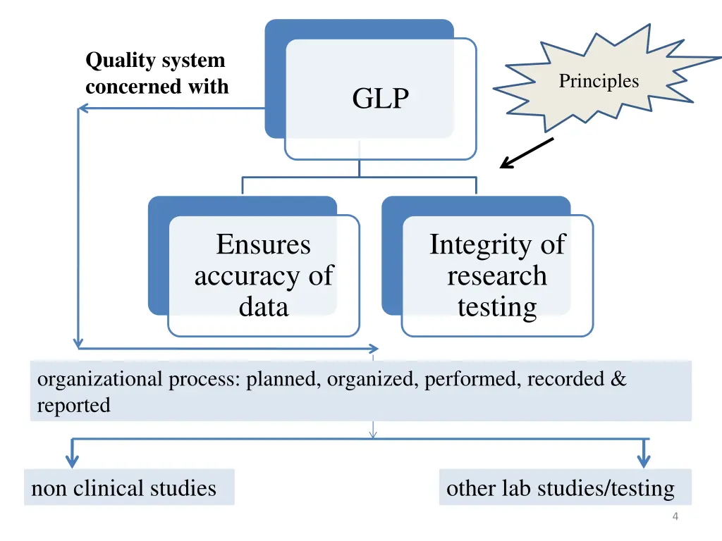 quality system concerned with