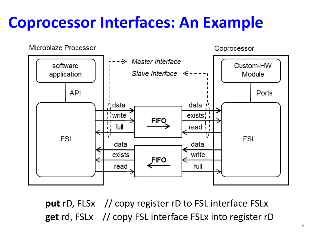 coprocessor interfaces an example
