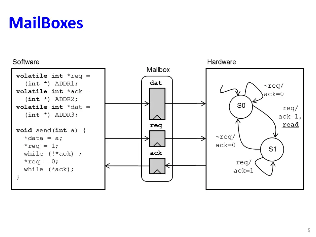 mailboxes