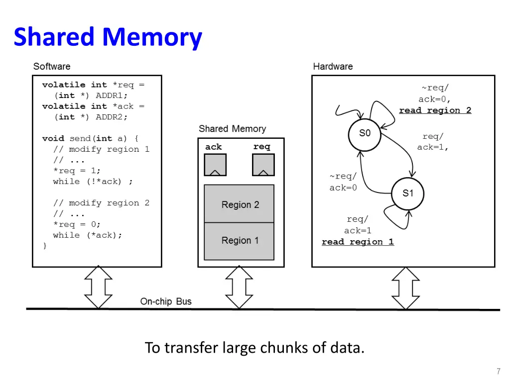 shared memory