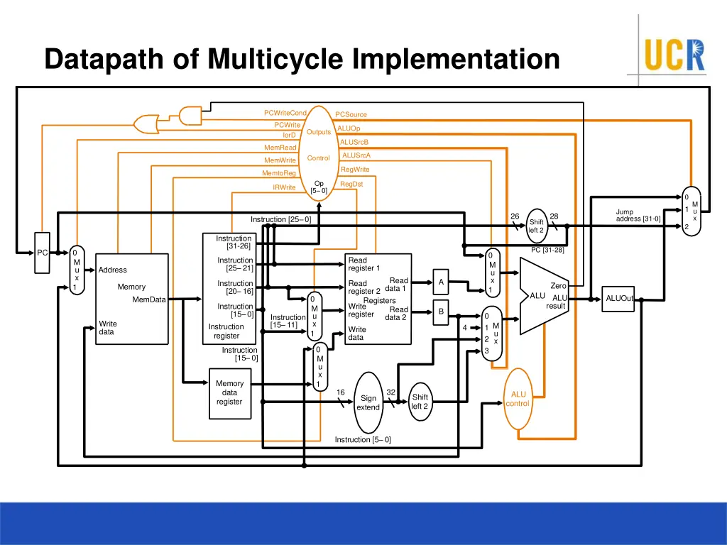 datapath of multicycle implementation