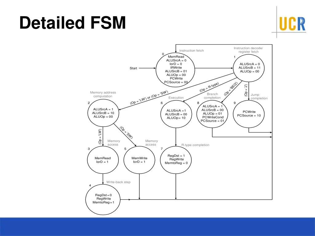 detailed fsm