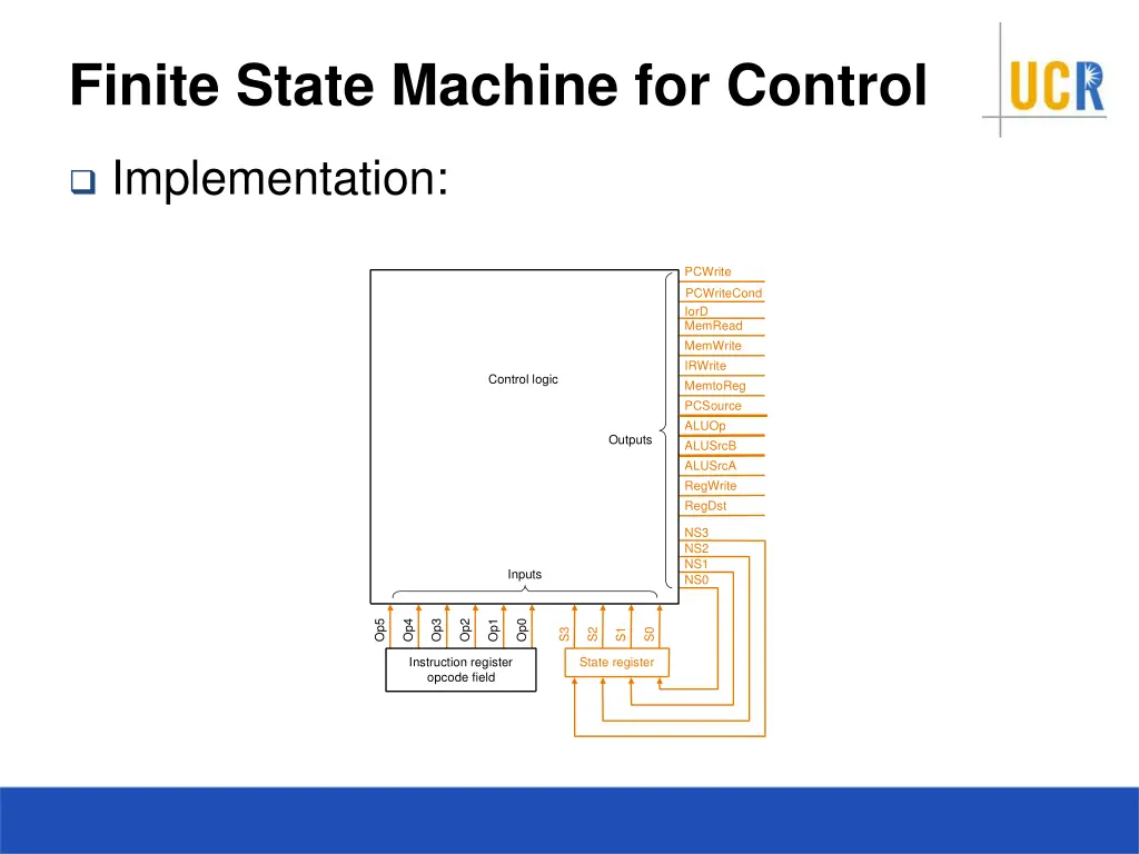 finite state machine for control