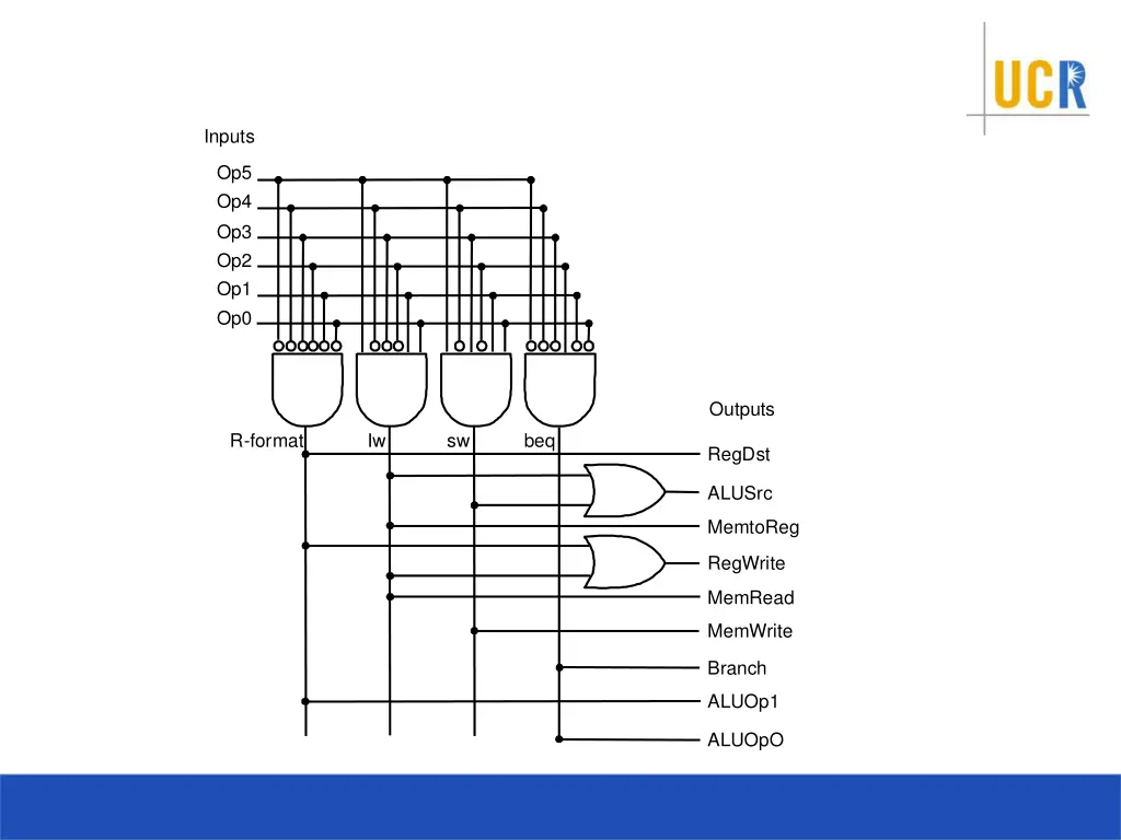 inputs