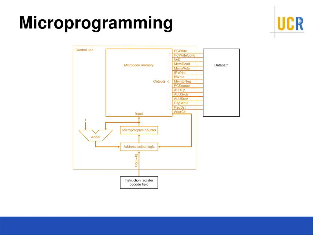 microprogramming