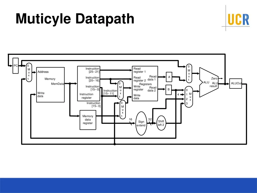 muticyle datapath