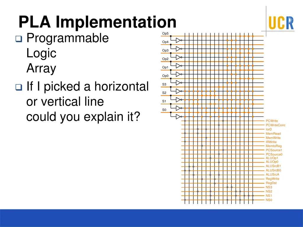pla implementation programmable logic array