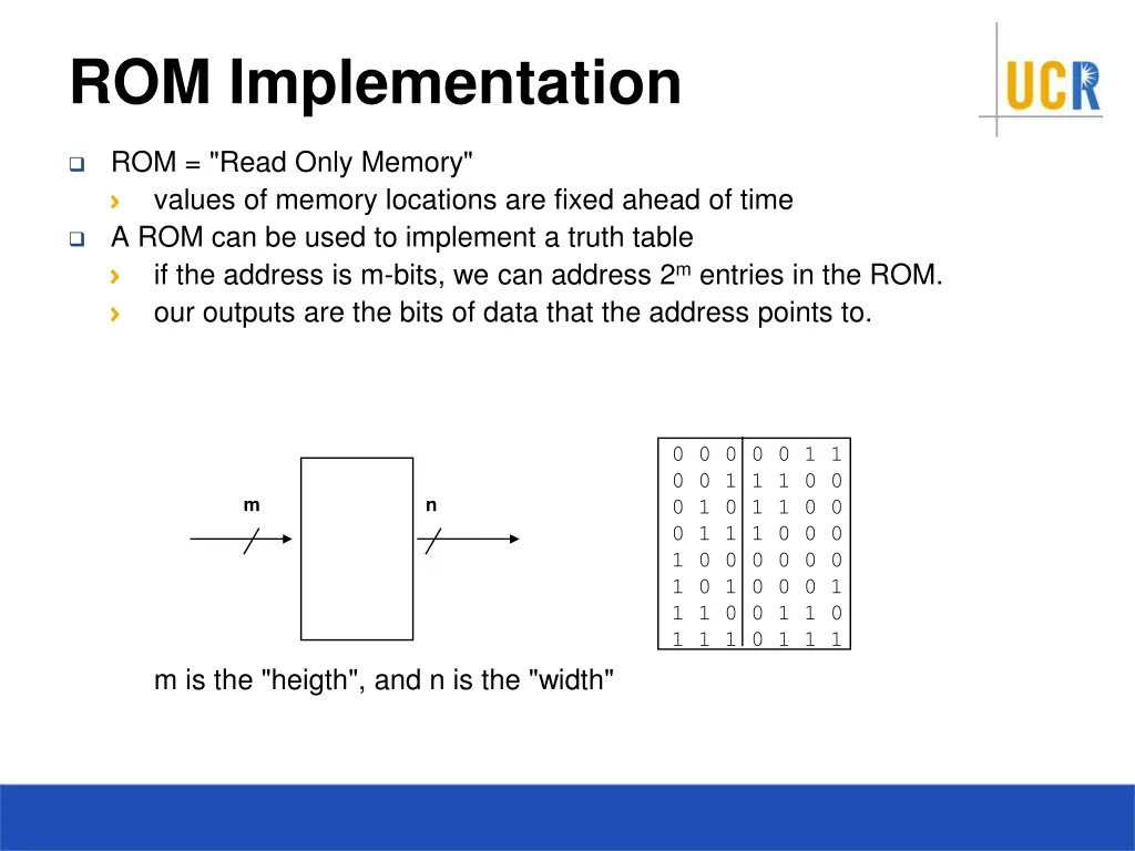 rom implementation