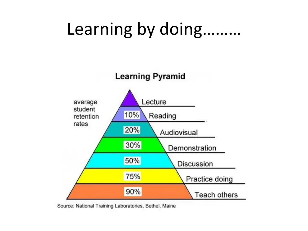 learning by doing