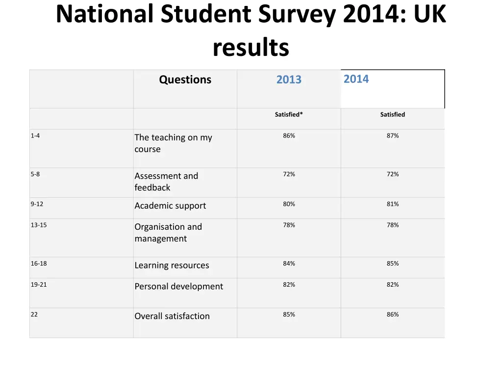 national student survey 2014 uk results