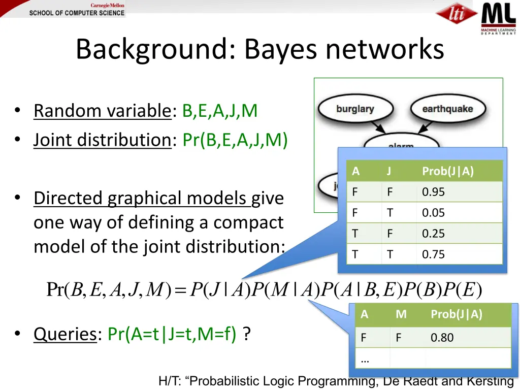 background bayes networks