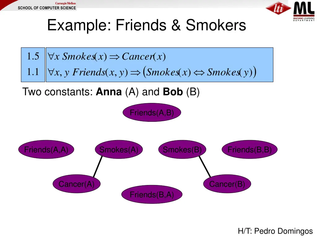 example friends smokers 6