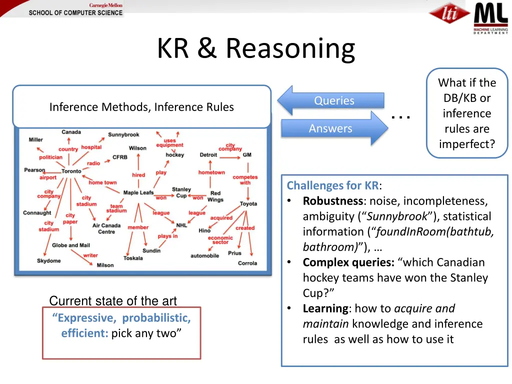 kr reasoning