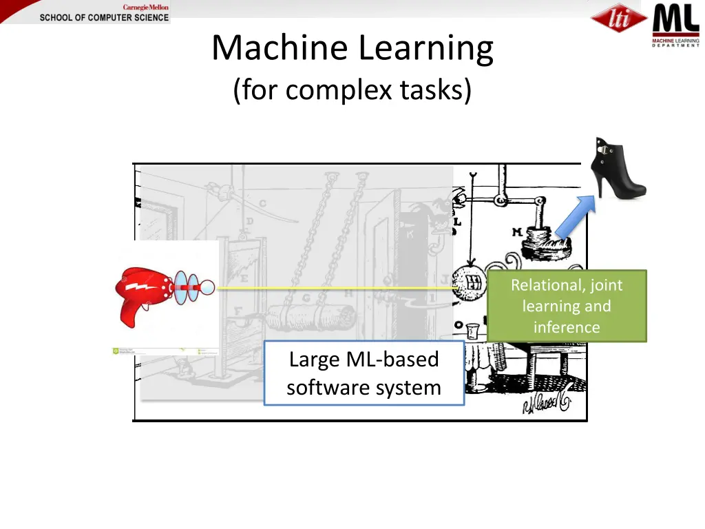 machine learning for complex tasks
