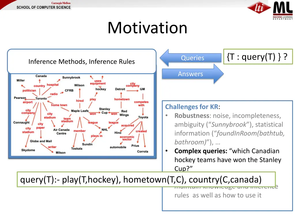 motivation 1