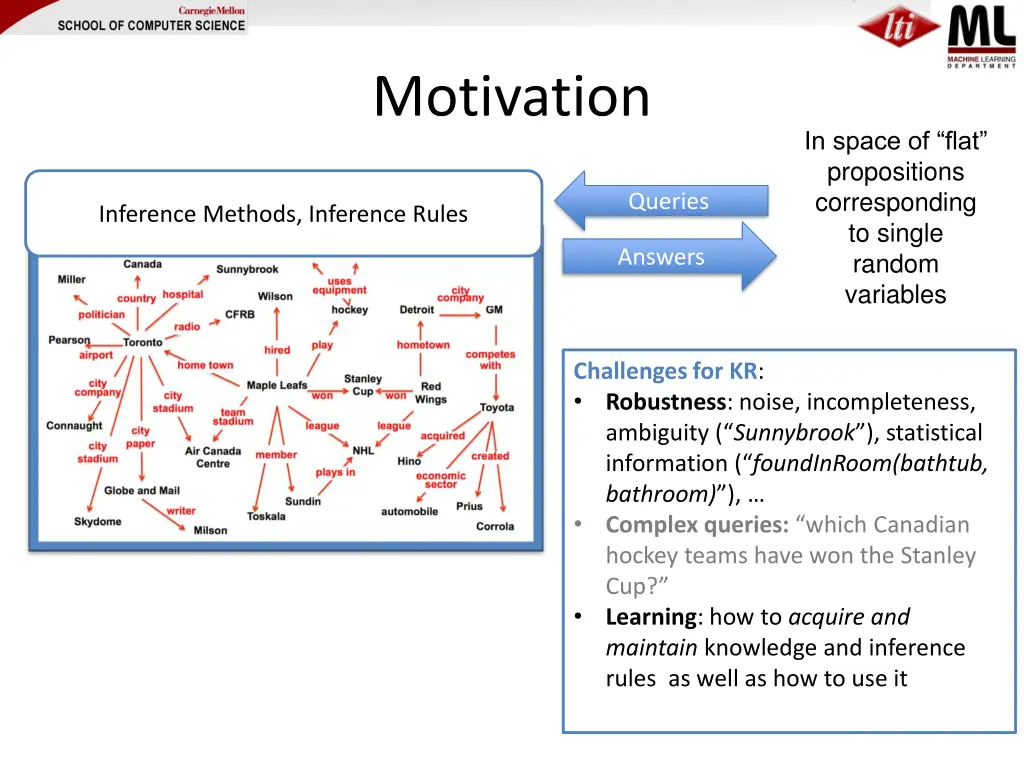 motivation 2