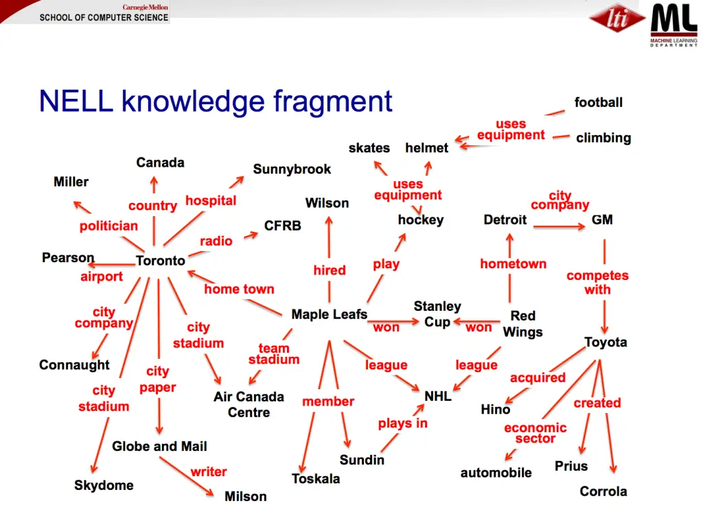 slide4