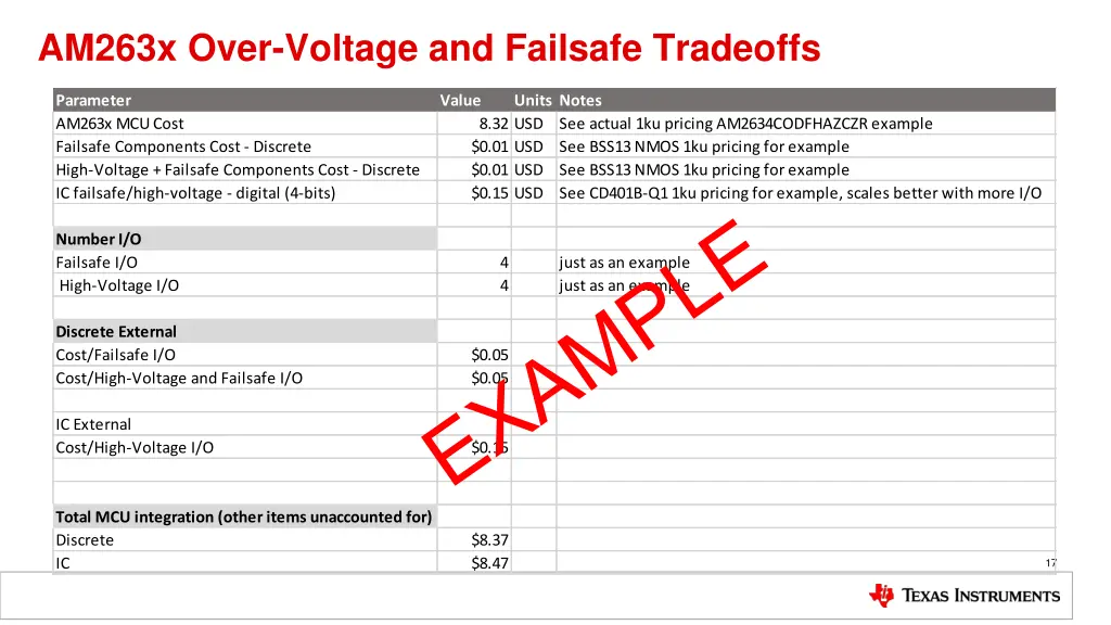 am263x over voltage and failsafe tradeoffs 2