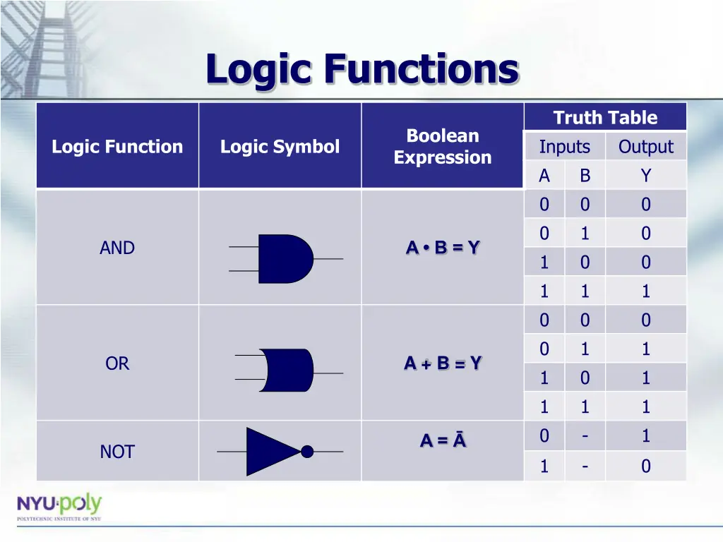 logic functions 1