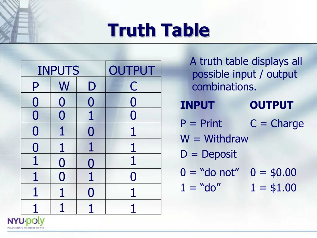 truth table