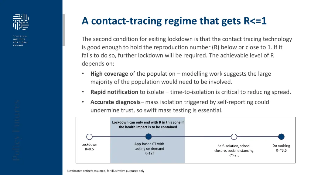 a contact tracing regime that gets r 1