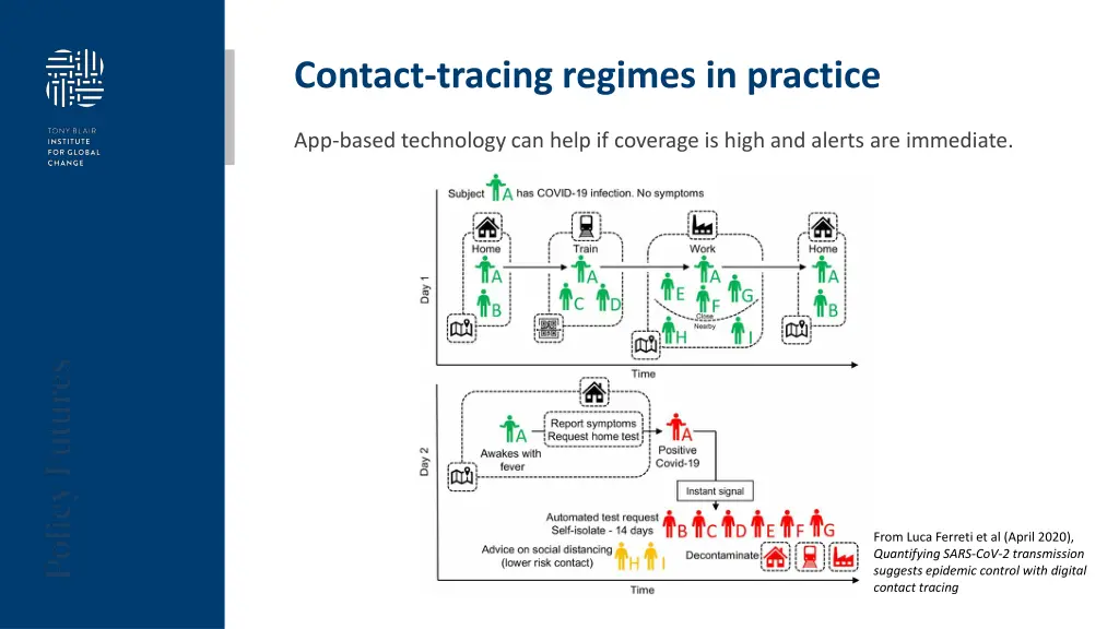 contact tracing regimes in practice