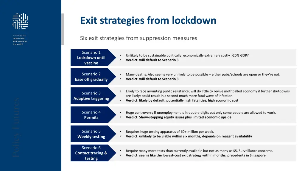 exit strategies from lockdown 1