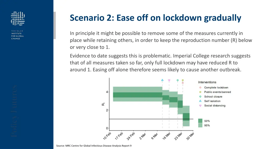 scenario 2 ease off on lockdown gradually