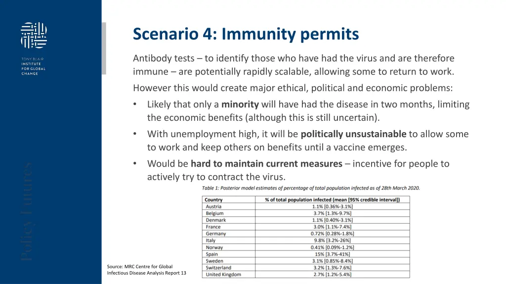 scenario 4 immunity permits