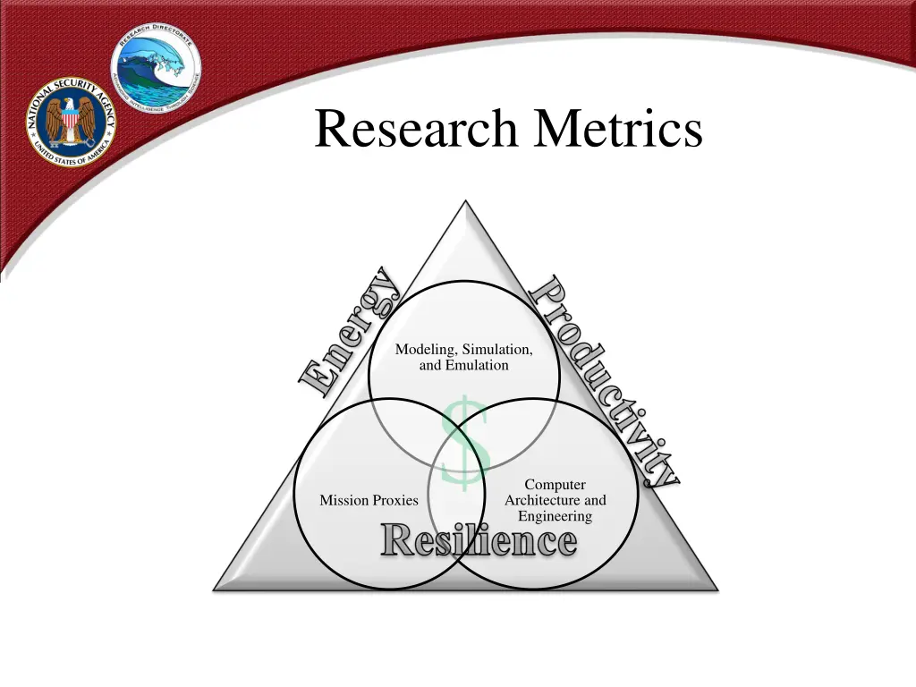 research metrics