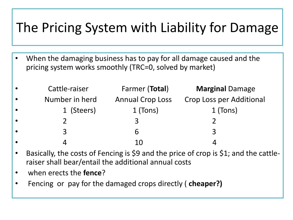 the pricing system with liability for damage