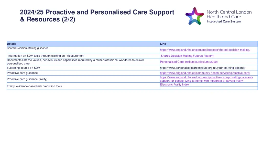 2024 25 proactive and personalised care support 1