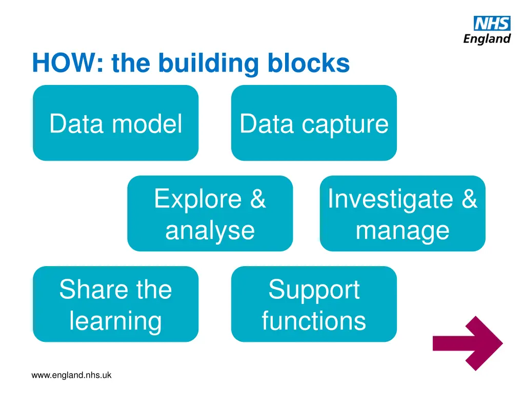 how the building blocks