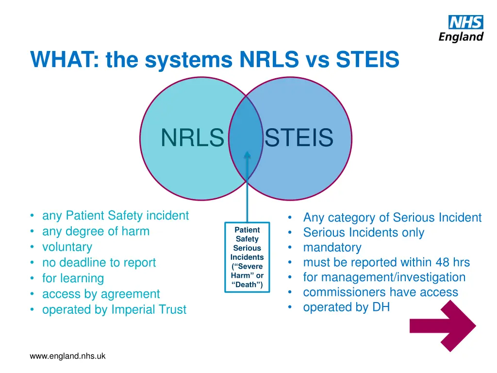 what the systems nrls vs steis