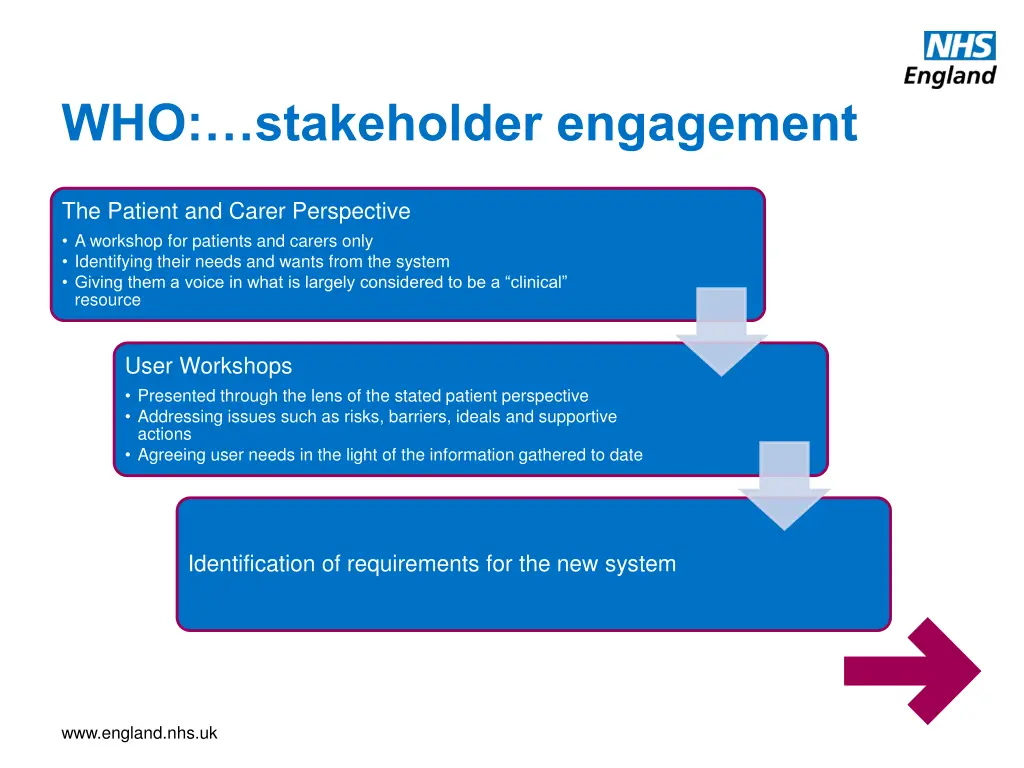 who stakeholder engagement 1