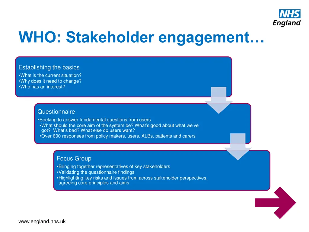who stakeholder engagement