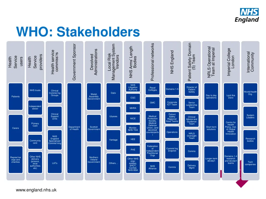 who stakeholders