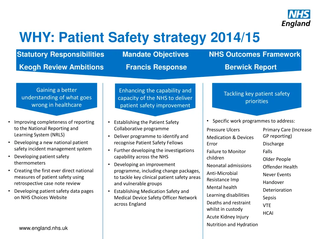 why patient safety strategy 2014 15