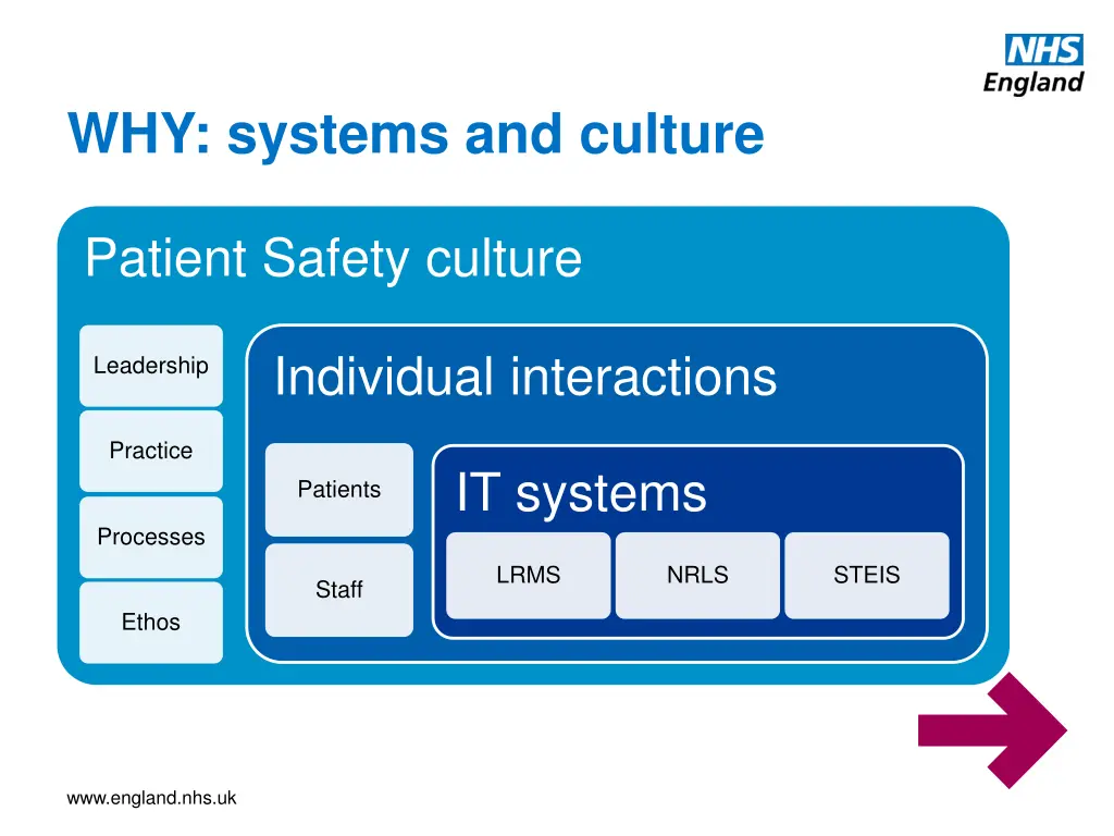 why systems and culture