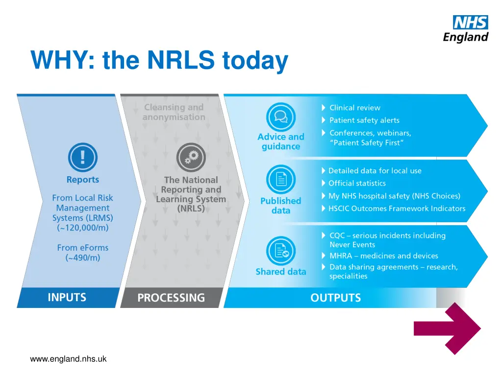 why the nrls today