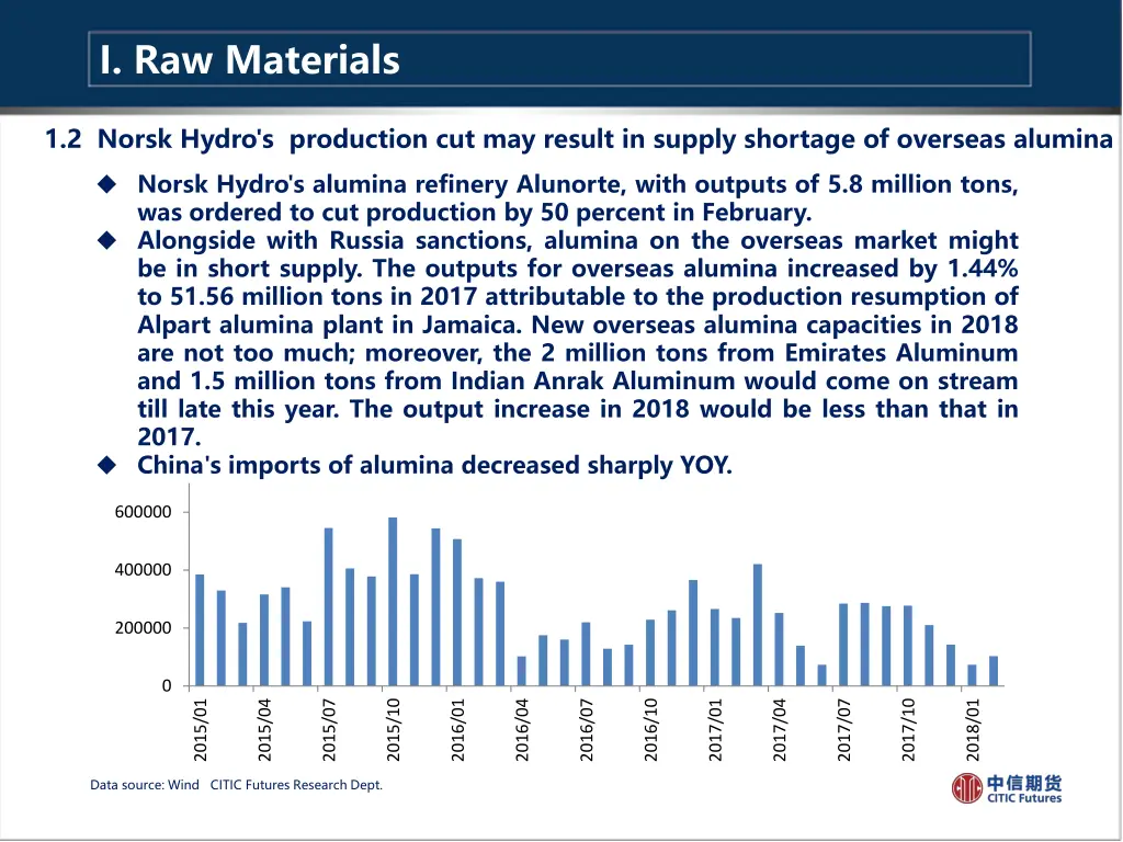 i raw materials 1