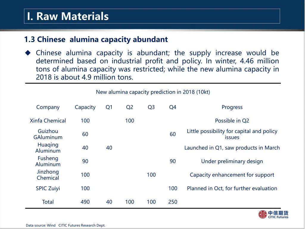 i raw materials 2