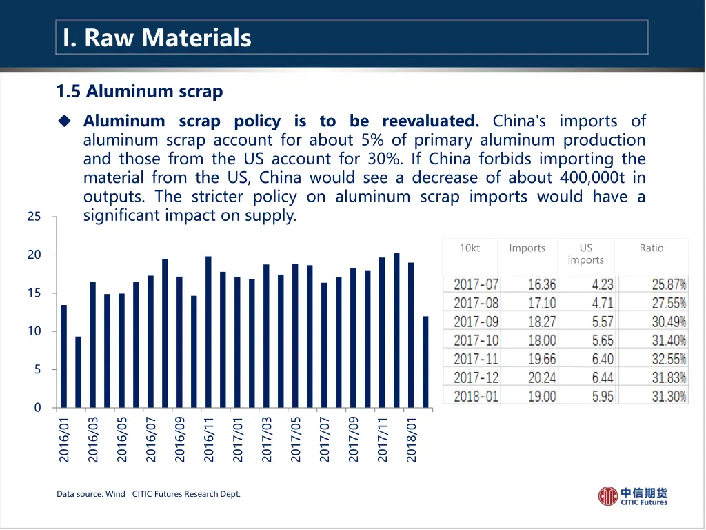 i raw materials 4