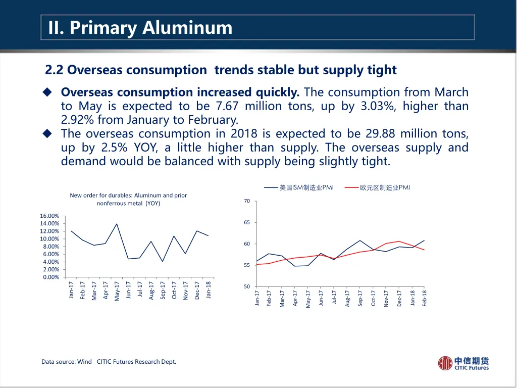 ii primary aluminum 1