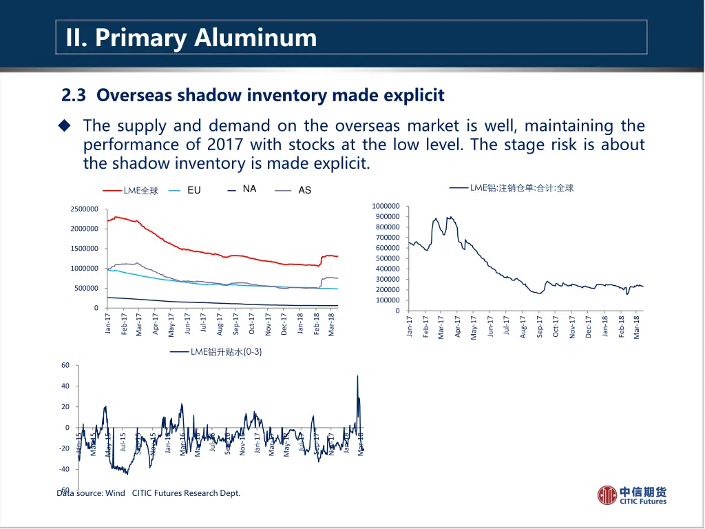 ii primary aluminum 2