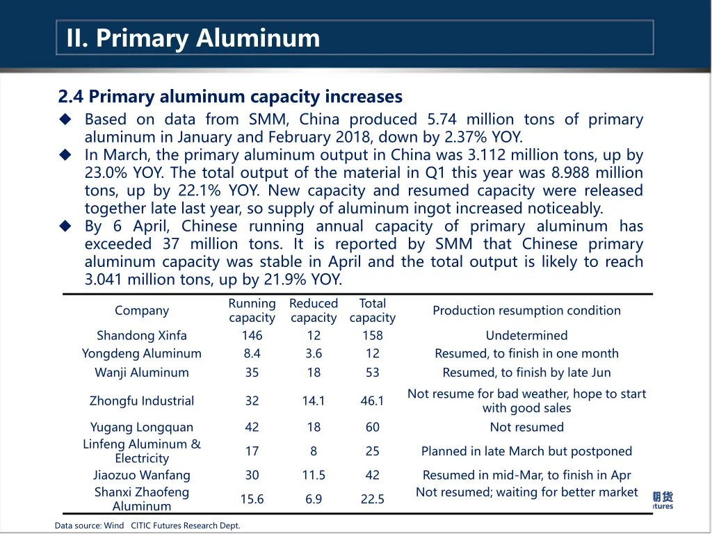 ii primary aluminum 3
