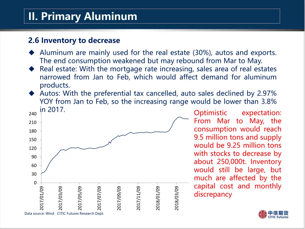 ii primary aluminum 6