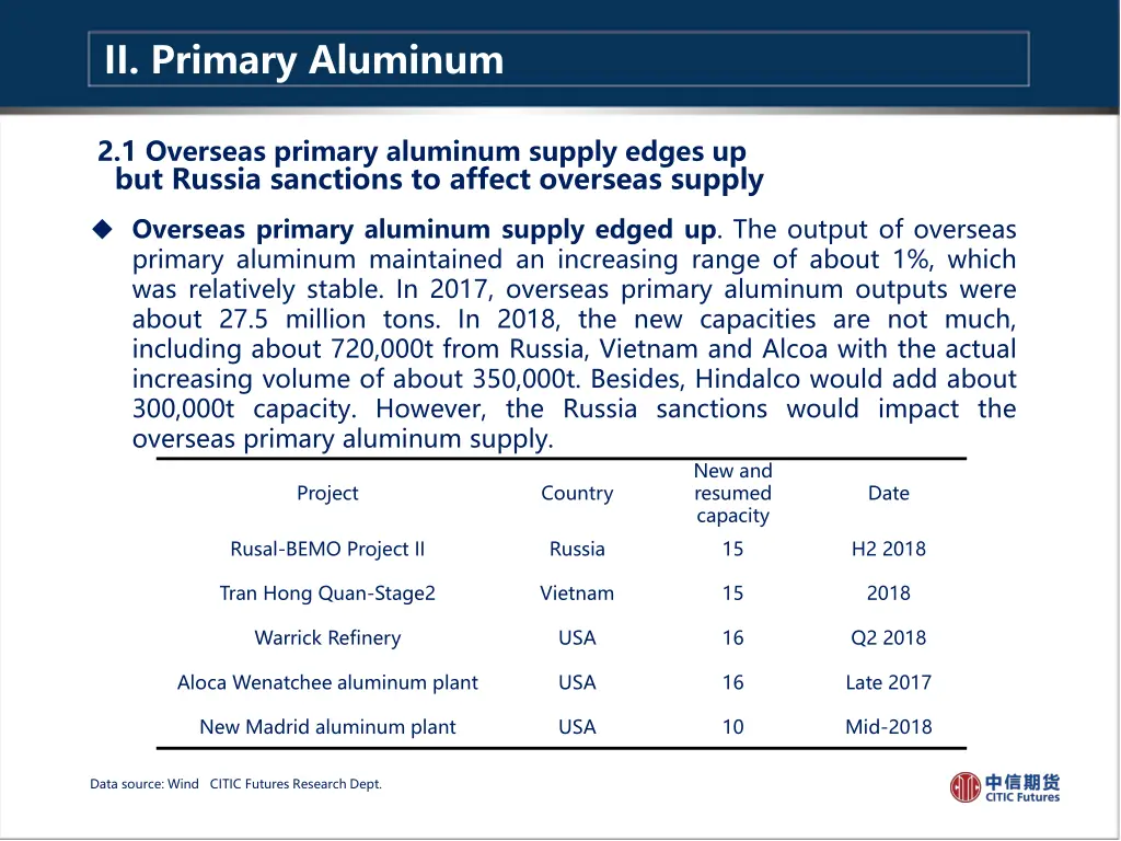 ii primary aluminum