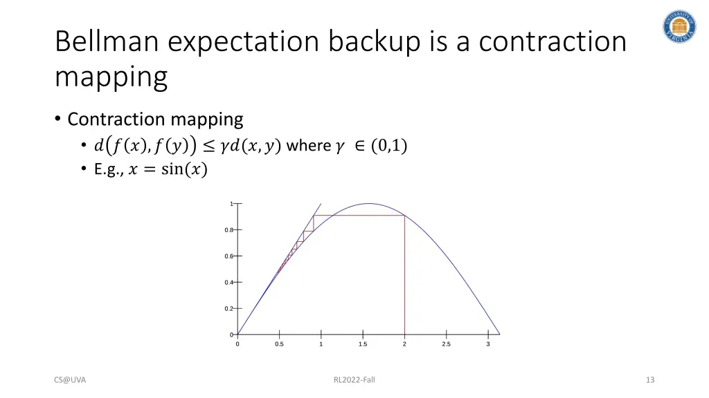 bellman expectation backup is a contraction